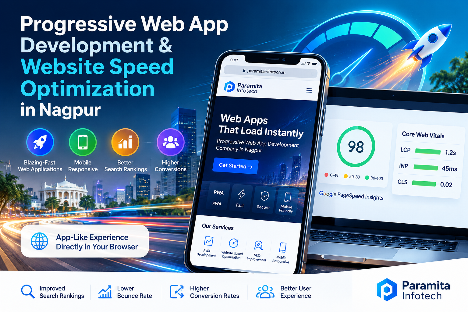 Progressive Web App Development & Website Speed Optimization Services in Nagpur 1 Progressive Web App Speed Optimisation in Nagpur